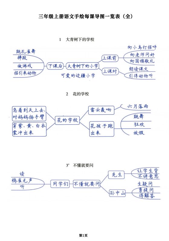 (手绘版)三年级上册语文每课导图一览表(全),预习复习提分用-咖脉互联