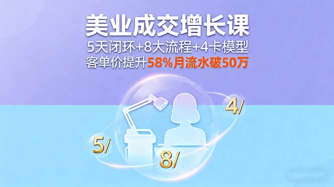 美业成交增长课,5天闭环+8大流程+4卡模型,客单价提升58%月流水破50万-咖脉互联