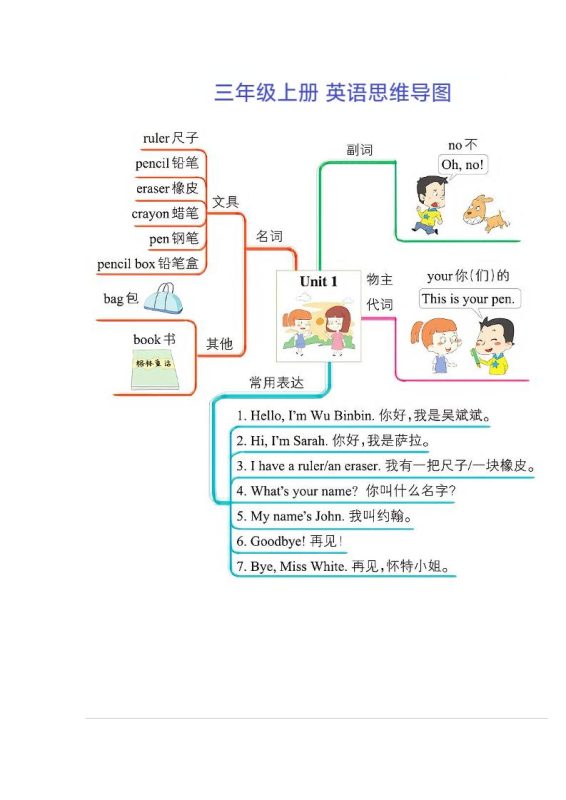 三年级上册英语思维导图-咖脉互联