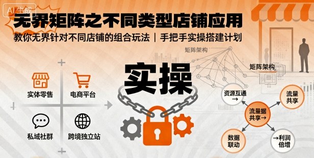 无界矩阵之不同类型店铺应用,教你无界针对不同类型店铺的组合玩法应用,手把手实操搭建计划-咖脉互联