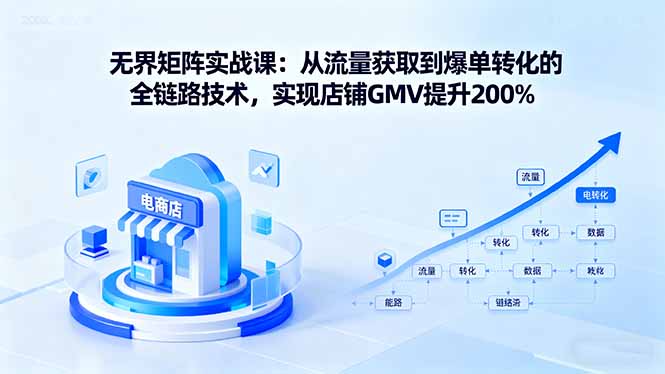 无界矩阵实战课:从流量获取到爆单转化的全链路技术,实现店铺GMV提升200%-咖脉互联