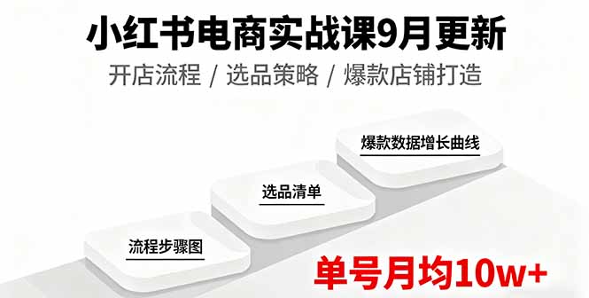 小红书电商实战课9月更新,开店流程/选品策略/爆款店铺打造,单号月均10w+-咖脉互联