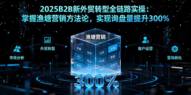 2025B2B新外贸转型全链路实操:掌握渔塘营销方法论,实现询盘量提升300%-咖脉互联