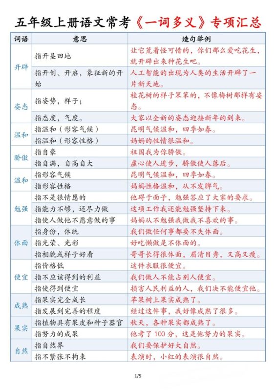 五上语文常考《一词多义》专项汇总5页-咖脉互联