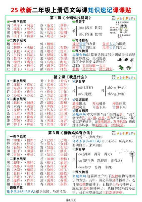 25秋新版二上语文课课贴【知识速记】9页-咖脉互联