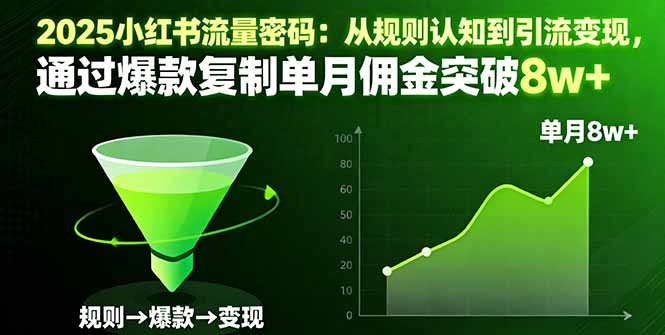 2025小红书流量密码:从规则认知到引流变现,通过爆款复制单月佣金突破8w+-咖脉互联