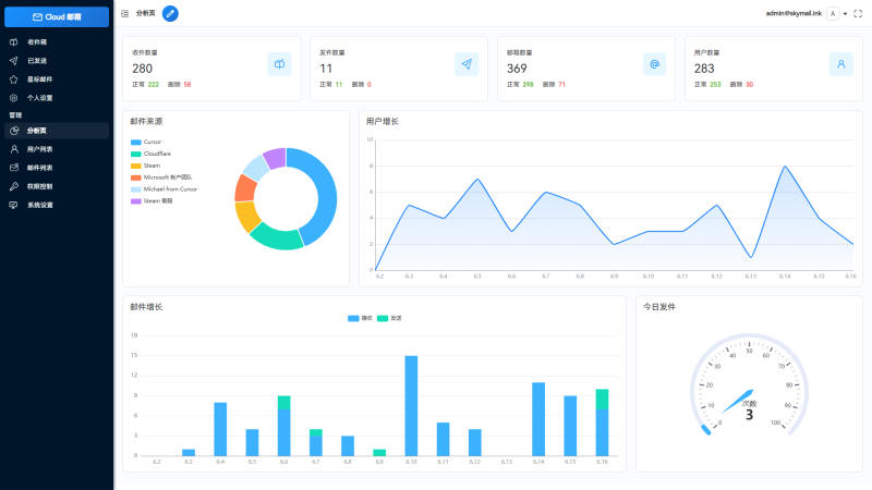 Email邮箱服务系统源码 支持邮件TG转发-咖脉互联