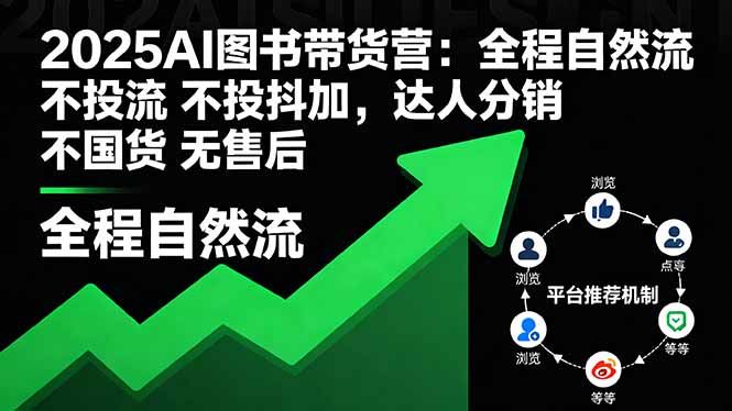 2025AI图书带货营:全程自然流 不投流 不投抖加,达人分销 不国货 无售后-咖脉互联