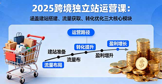 2025跨境独立站运营课:涵盖建站搭建、流量获取、转化优化三大核心模块-咖脉互联