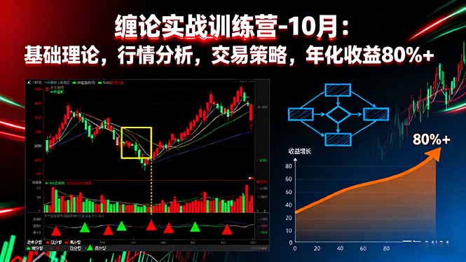 缠论实战训练营-10月:基础理论,行情分析,交易策略,年化收益80%+-咖脉互联