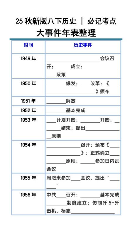 【2025秋新版】八下历史大事件年表整理-咖脉互联