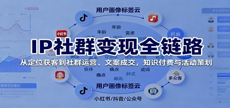 IP社群变现全链路,从定位获客到社群运营、文案成交,知识付费与活动策划-咖脉互联