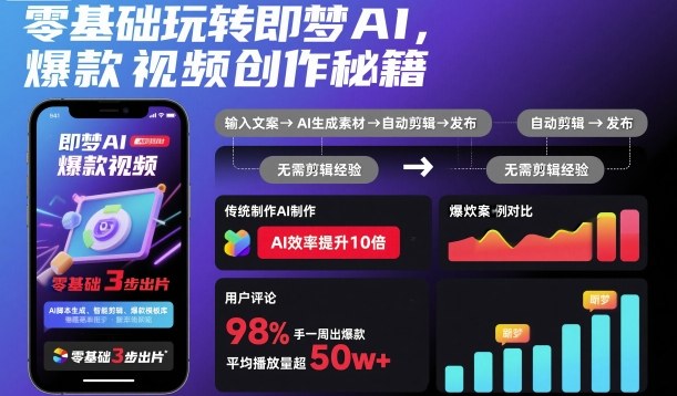 零基础玩转即梦AI,爆款视频创作秘籍-咖脉互联