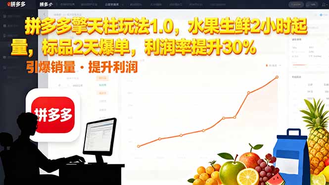 拼多多 擎天柱玩法1.0，水果生鲜2小时起量，标品2天爆单，利润率提升30%-咖脉互联