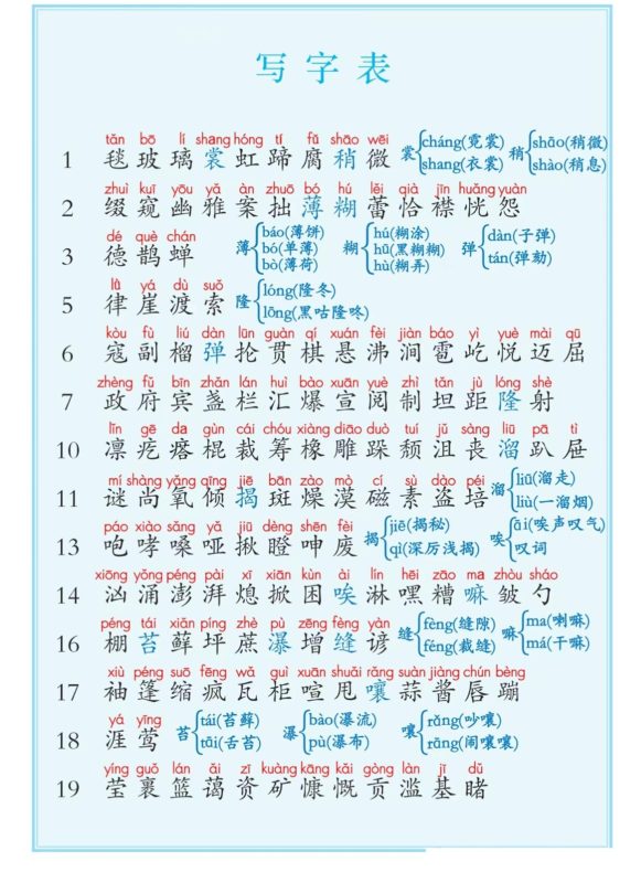 六上语文课后写字表+词语表注音（5页）-咖脉互联