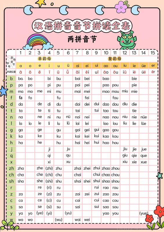 新一上语文汉语拼音音节拼读全表（5页）-咖脉互联
