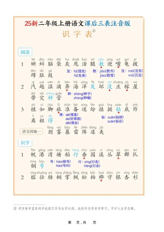 25新二上语文课后三表注音版（11页）-咖脉互联