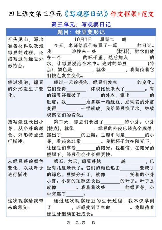 四上语文第三单元《写观察日记》作文支架＋优秀范文10页-咖脉互联