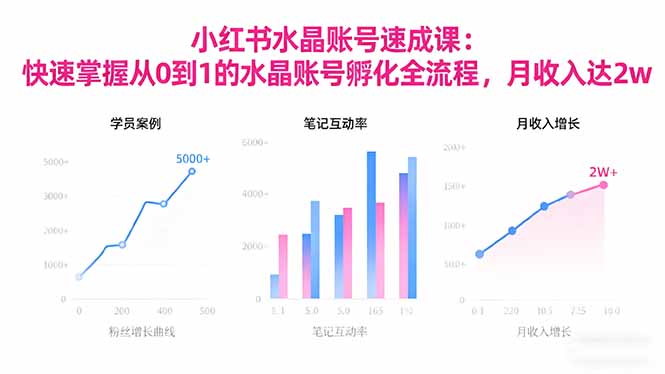 2025小红书水晶账号速成课:快速掌握从0-1水晶账号孵化全流程,月收入达2w-咖脉互联