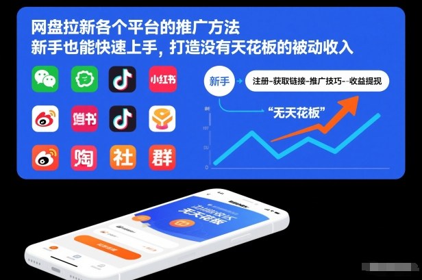 网盘拉新各个平台的推广方法，新手也能快速上手，打造没有天花板的被动收入-咖脉互联