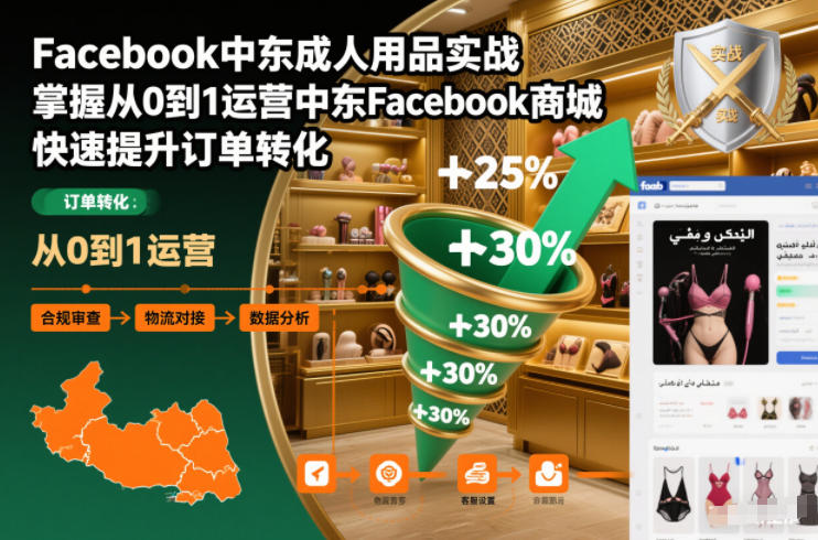 Facebook中东成人用品实战,掌握从0到1运营中东Facebook商城,快速提升订单转化-咖脉互联