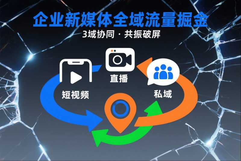 短视频全域商业模式，企业新媒体全域流量掘金，3域协同，共振破屏，短视频-直播-私域-地域-咖脉互联