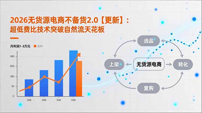 2026无货源电商不备货2.0【更新】：超低费比技术突破自然流天花板，单店月利润1-3万元-咖脉互联