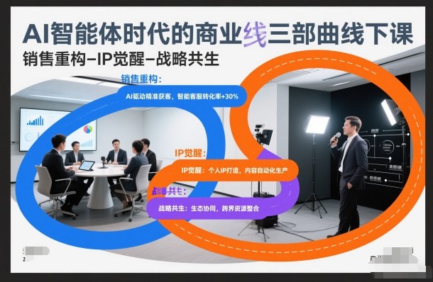 AI智能体时代的商业三部曲线下课,销售重构-IP觉醒-战略共生-咖脉互联