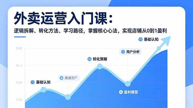 外卖运营入门课，逻辑拆解、转化方法、学习路径，掌握核心心法，实现店铺从0到1盈利-咖脉互联
