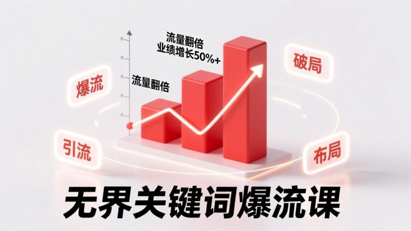 无界关键词爆流课,破局布局逻辑、阶段精准引流,实现流量翻倍,店铺业绩增长50%+。-咖脉互联