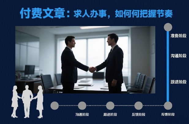 付费文章:求人办事,如何把握节奏-咖脉互联