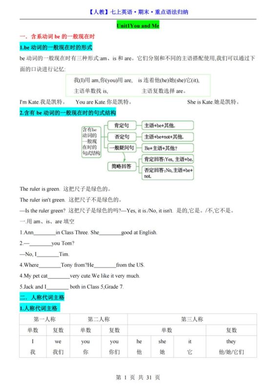 七年级上英语期末重点语法归纳（人教版）-咖脉互联