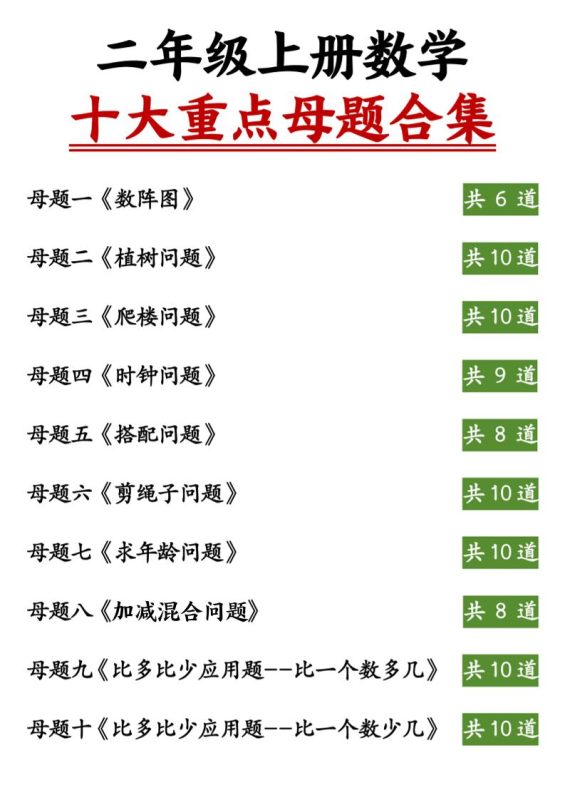 二上数学十大重点母题合集（含答案11页）-咖脉互联