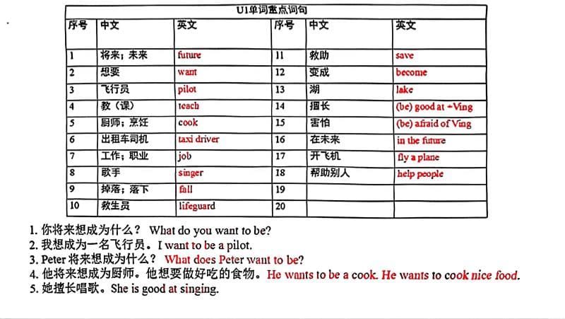 五年级上英语各单元单词和句子必背默写《沪教牛津版》-咖脉互联