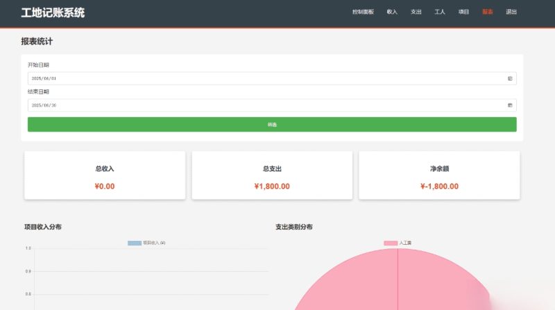 PHP公司收入支出记账系统 财务记账管理系统 员工记账系统源码开源-咖脉互联