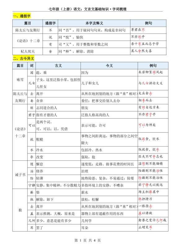七年级上语文文言文基础知识字词梳理-咖脉互联