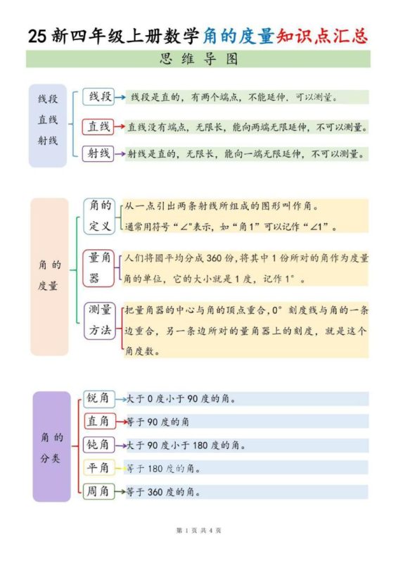 四上数学角的度量知识点汇总-咖脉互联
