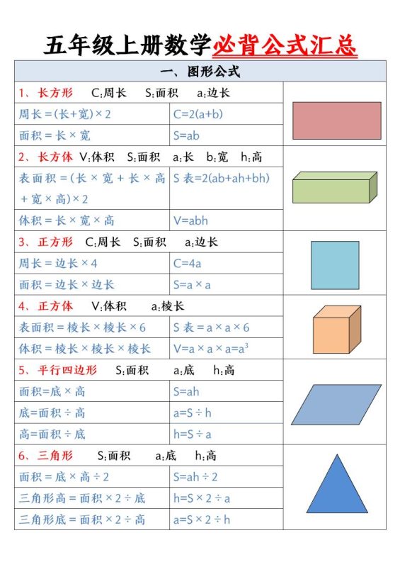 五年级上册数学必背公式-咖脉互联