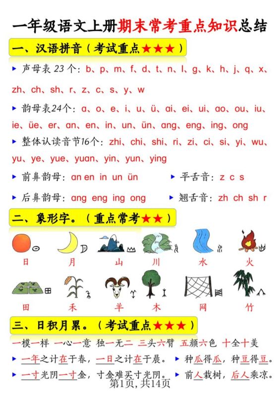 新一上语文期末常考重点知识总结（15考点）14页-咖脉互联