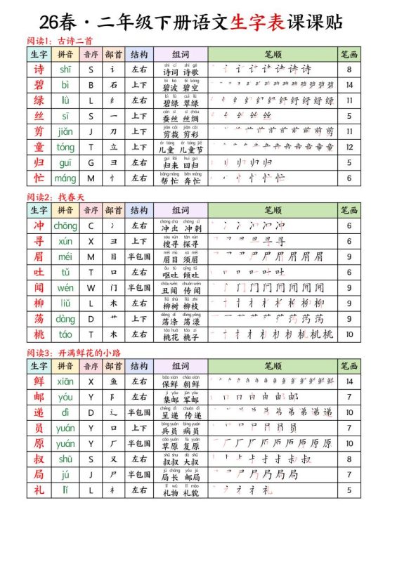 26春二下语文写字表课课贴11页-咖脉互联