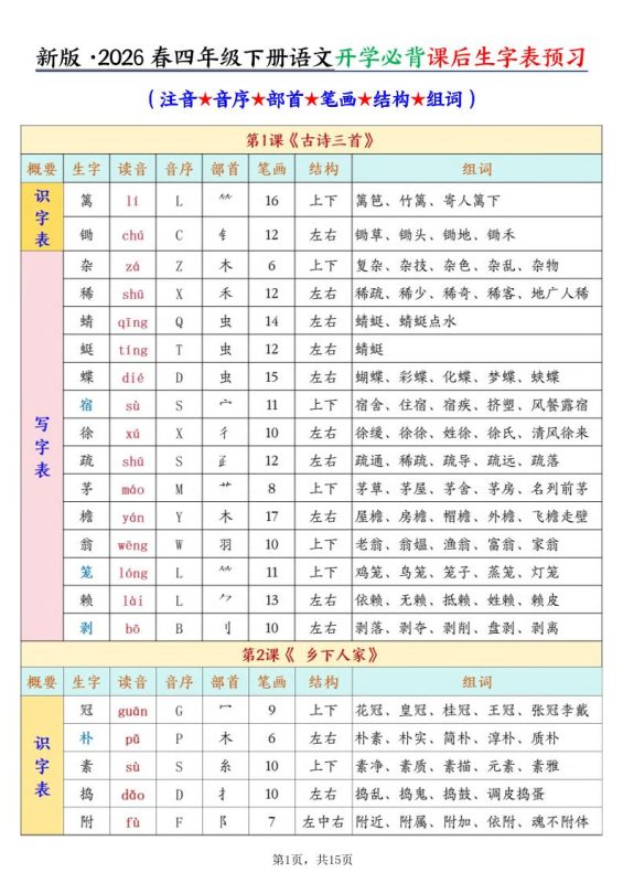 26春新四下语文开学必背课后生字表预习（生字拼音部首结构组词）15页-咖脉互联