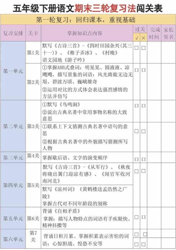五年级下语文三轮复习法-咖脉互联