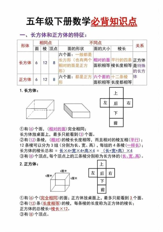 五年级下数学长方体与正方体必背知识点-咖脉互联