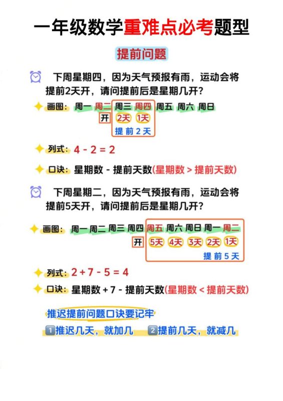 一年级下数学必考思维题口诀公式-咖脉互联