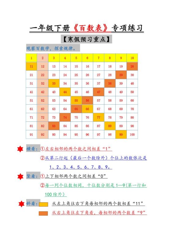一年级下数学《百数表》专项练习-咖脉互联