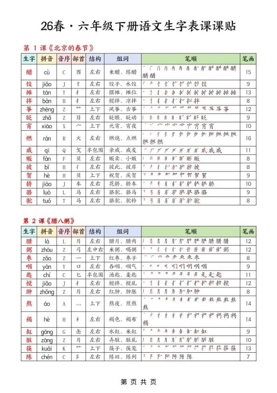 26春六下语文生字课课贴5页-咖脉互联