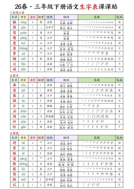 三年级下语文26春新生字表课课贴-咖脉互联