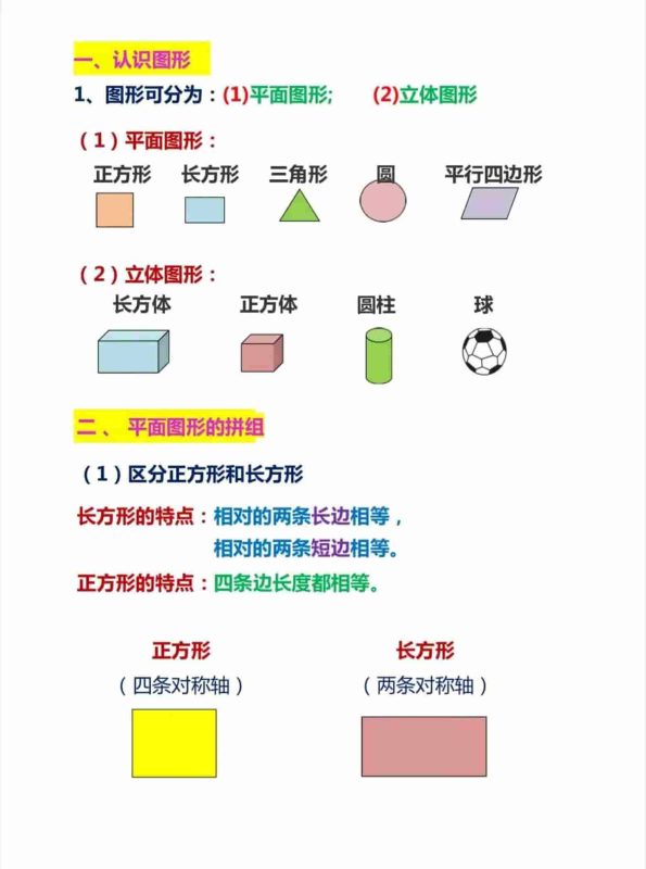 一年级下数学难点图形总结-咖脉互联
