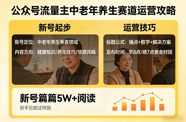 公众号流量主中老年养生赛道,新号篇篇5W+阅读,新手也能这样跑-咖脉互联