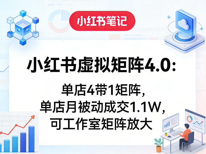 小红书虚拟矩阵4.0：单店4带1矩阵，单店月被动成交1.1W，可工作室矩阵放大-咖脉互联